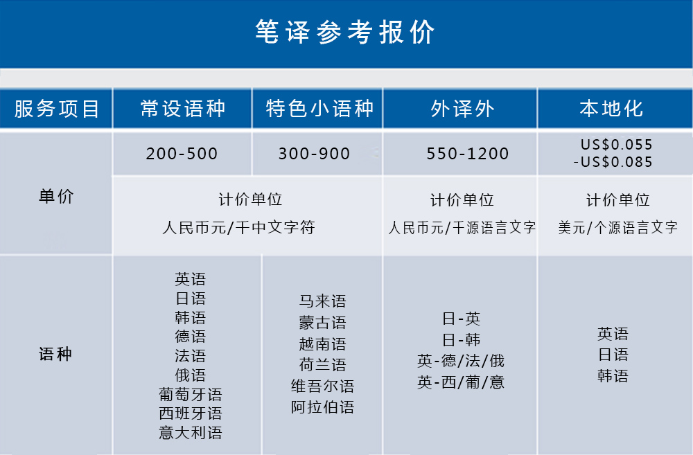 1500965225632839.jpg 02-筆譯報(bào)價(jià).jpg